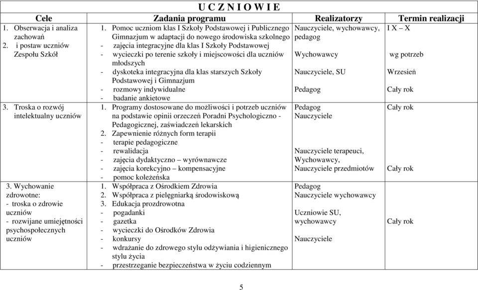 Pomoc uczniom klas I Szkoły Podstawowej i Publicznego Gimnazjum w adaptacji do nowego środowiska szkolnego - zajęcia integracyjne dla klas I Szkoły Podstawowej - wycieczki po terenie szkoły i