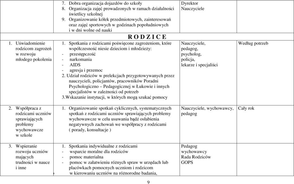 Spotkania z rodzicami poświęcone zagrożeniom, które współczesność niesie dzieciom i młodzieży: - przestępczość - narkomania - AIDS - agresja i przemoc 2.