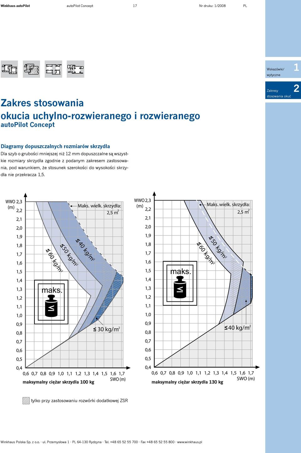 Wskazówki/ wytyczne Zakresy stosowania okuć WWO (m),3,,,0,9,8,7,6,5,4,3,,,0 0,9 0,8 0,7 0,6 0,5 60 kg/m maks. 50 kg/m Maks. wielk.