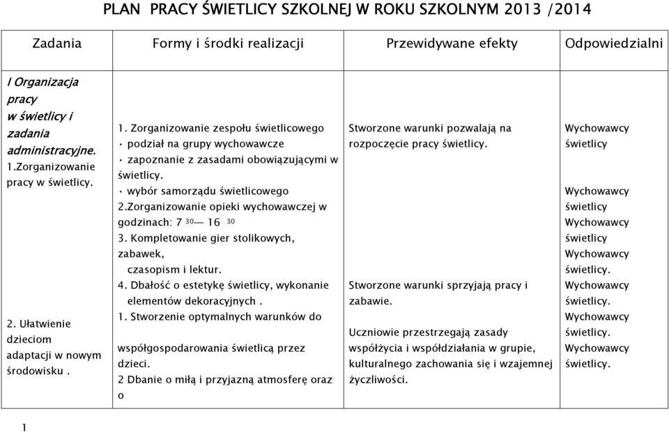 Zorganizowanie zespołu świetlicowego podział na grupy wychowawcze zapoznanie z zasadami obowiązującymi w wybór samorządu świetlicowego Stworzone warunki pozwalają na rozpoczęcie pracy 2.