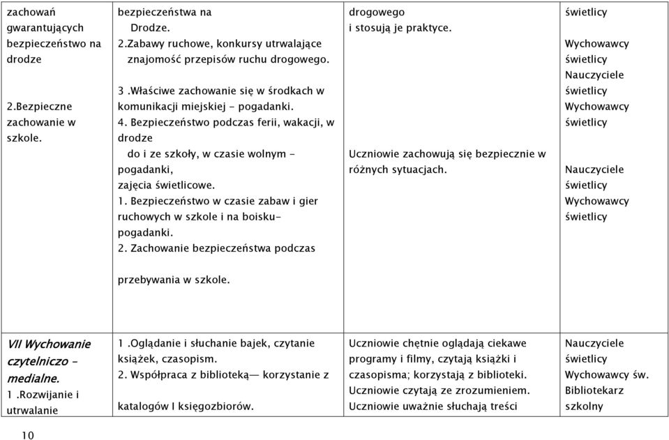 drodze do i ze szkoły, w czasie wolnym - Uczniowie zachowują się bezpiecznie w pogadanki, różnych sytuacjach. zajęcia świetlicowe. 1.