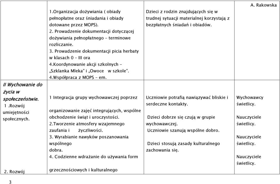 Koordynowanie akcji szkolnych Szklanka Mleka i Owoce w szkole. 4.Współpraca z MOPS em. II Wychowanie do życia w społeczeństwie. 1.Rozwój umiejętności społecznych.