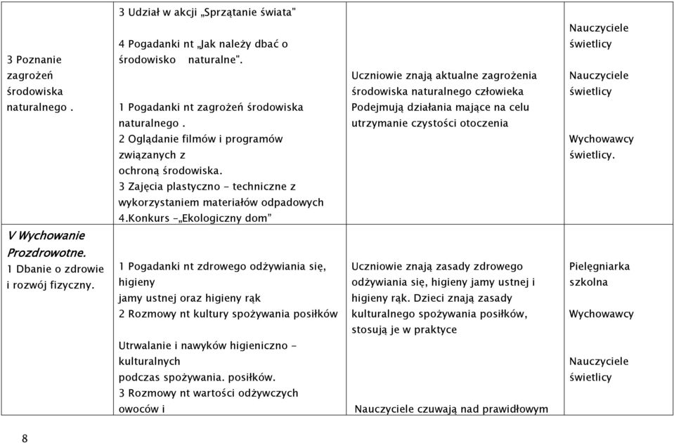 utrzymanie czystości otoczenia 2 Oglądanie filmów i programów związanych z ochroną środowiska. 3 Zajęcia plastyczno - techniczne z wykorzystaniem materiałów odpadowych 4.