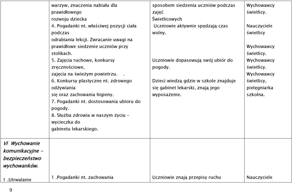 Służba zdrowia w naszym życiu - wycieczka do gabinetu lekarskiego. sposobem siedzenia uczniów podczas zajęć Świetlicowych Uczniowie aktywnie spędzają czas wolny.