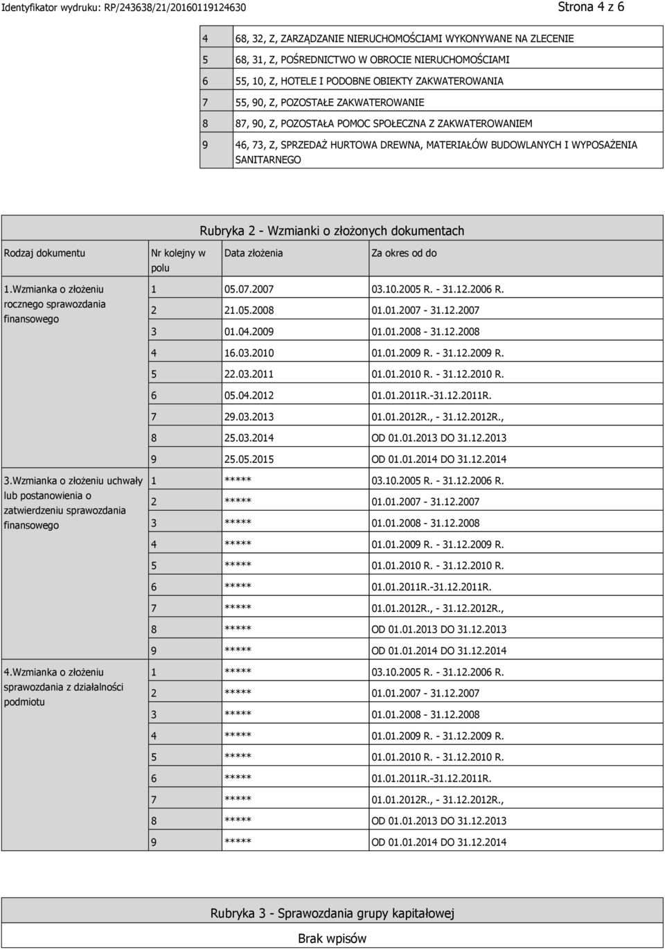 Rodzaj dokumentu Nr kolejny w polu Data złożenia Za okres od do 1.Wzmianka o złożeniu rocznego sprawozdania finansowego 1 05.07.2007 03.10.2005 R. - 31.12.2006 R. 2 21.05.2008 01.01.2007-31.12.2007 3 01.