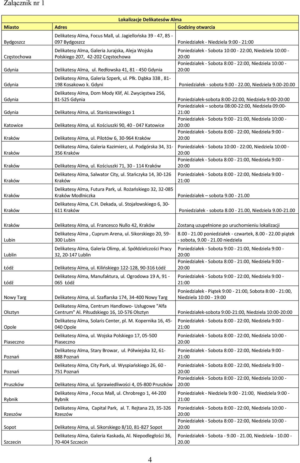 Redłowska 41, 81-450 Gdynia Poniedziałek - Sobota 10:00-22:00, Niedziela 10:00 - Delikatesy Alma, Galeria Szperk, ul. Płk. Dąbka 338, 81-198 Kosakowo k. Gdyni Poniedziałek - sobota 9.00-22.00, Niedziela 9.