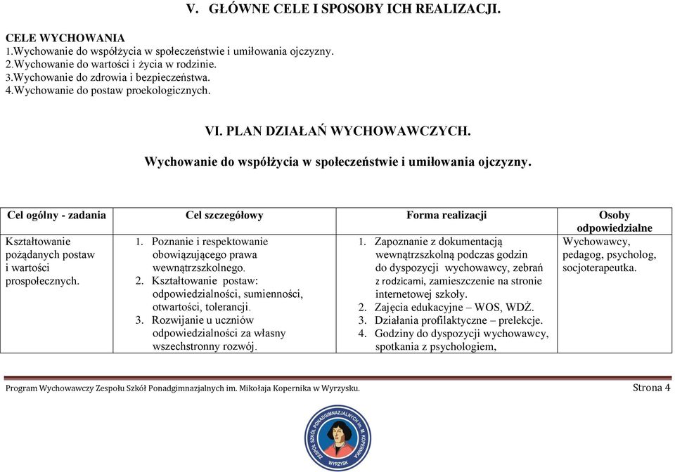 Cel ogólny - zadania Cel szczegółowy Forma realizacji Osoby odpowiedzialne Kształtowanie Wychowawcy, pożądanych postaw pedagog, psycholog, i wartości socjoterapeutka. prospołecznych. 1.