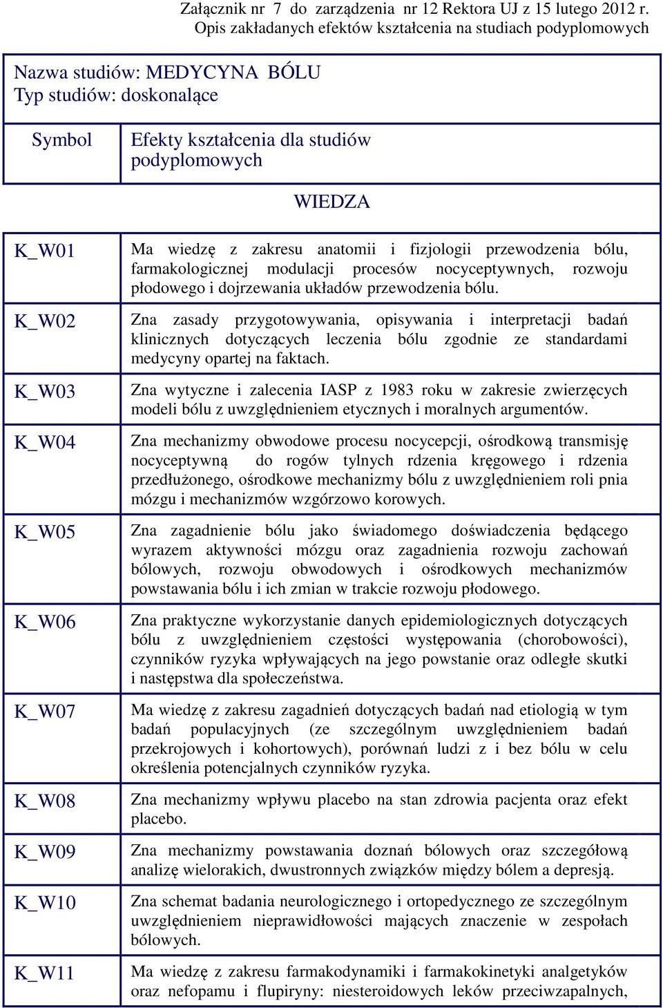 zakresu anatomii i fizjologii przewodzenia bólu, farmakologicznej modulacji procesów nocyceptywnych, rozwoju płodowego i dojrzewania układów przewodzenia bólu.