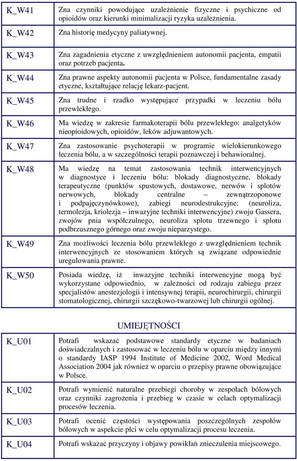 Zna prawne aspekty autonomii pacjenta w Polsce, fundamentalne zasady etyczne, kształtujące relację lekarz-pacjent. Zna trudne i rzadko występujące przypadki w leczeniu bólu przewlekłego.