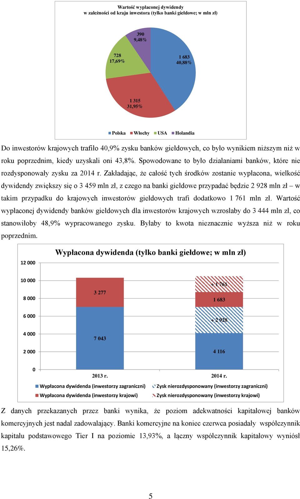 Zakładając, że całość tych środków zostanie wypłacona, wielkość dywidendy zwiększy się o 3 459 mln zł, z czego na banki giełdowe przypadać będzie 2 928 mln zł w takim przypadku do krajowych