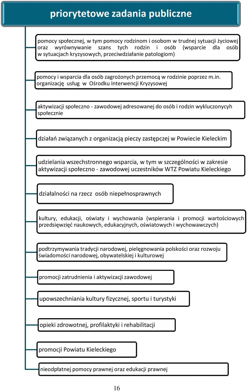 e poprzez m.in.