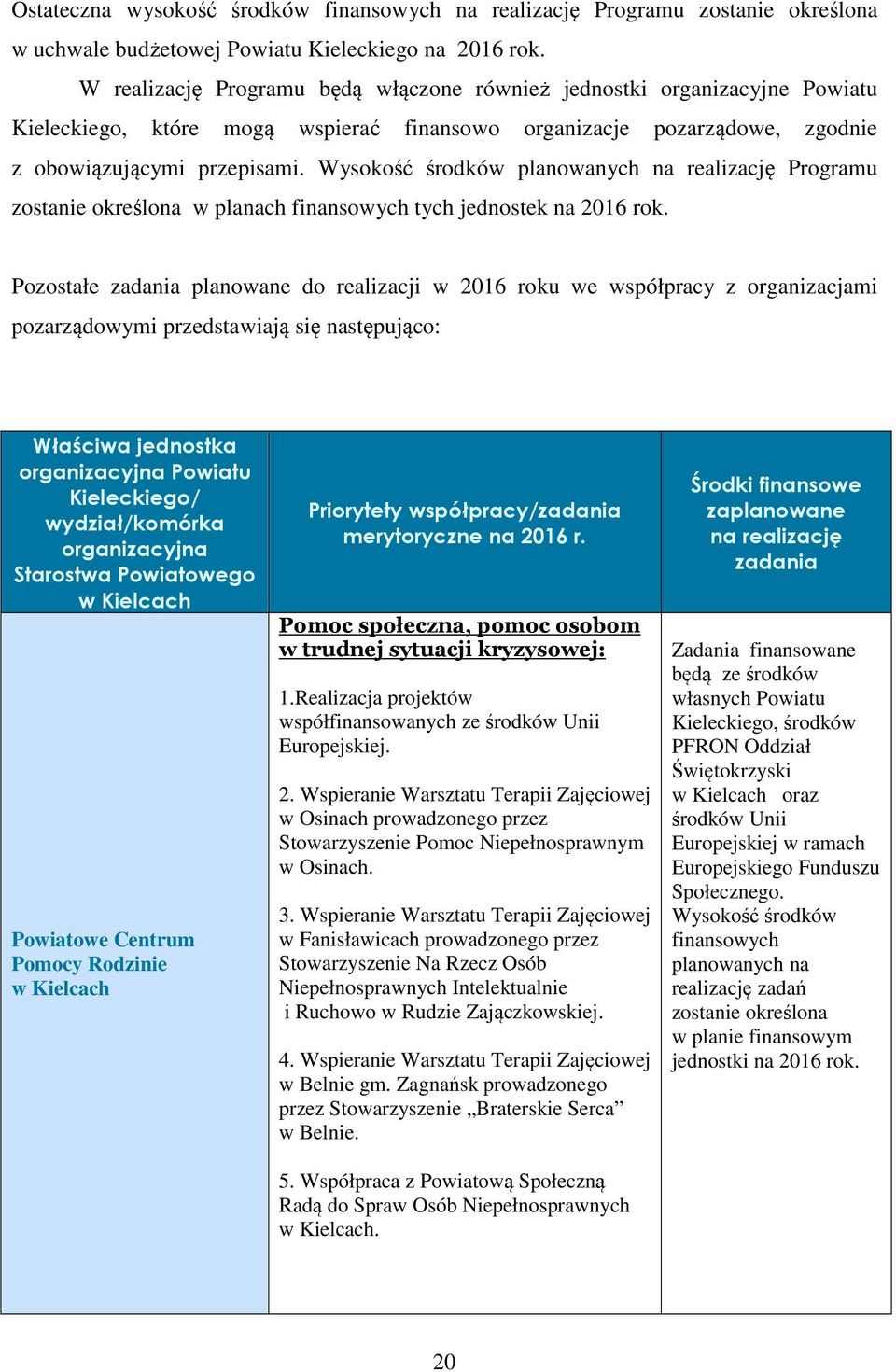 Wysokość środków planowanych na realizację Programu zostanie określona w planach finansowych tych jednostek na 2016 rok.