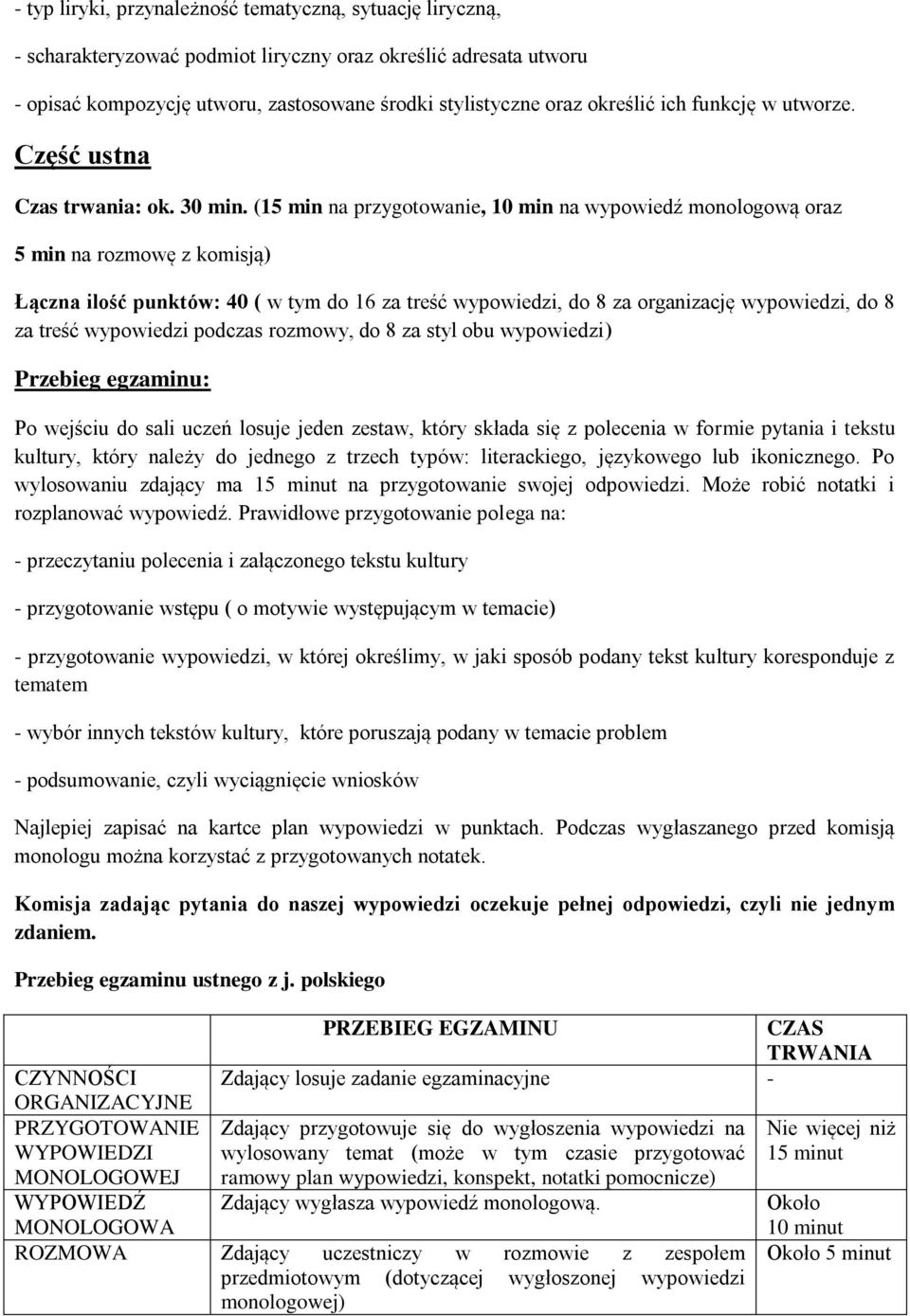 (15 min na przygotowanie, 10 min na wypowiedź monologową oraz 5 min na rozmowę z komisją) Łączna ilość punktów: 40 ( w tym do 16 za treść wypowiedzi, do 8 za organizację wypowiedzi, do 8 za treść