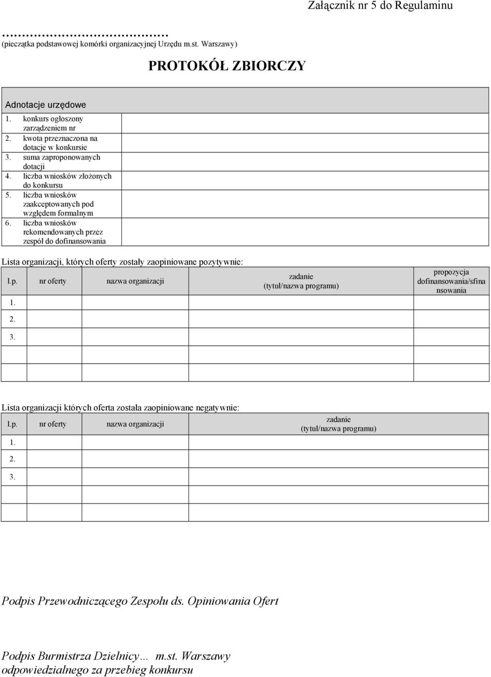 liczba wniosków rekomendowanych przez zespół do dofinansowania Lista organizacji, których oferty zostały zaopiniowane pozytywnie: l.p. nr oferty nazwa organizacji 1. 2. 3.