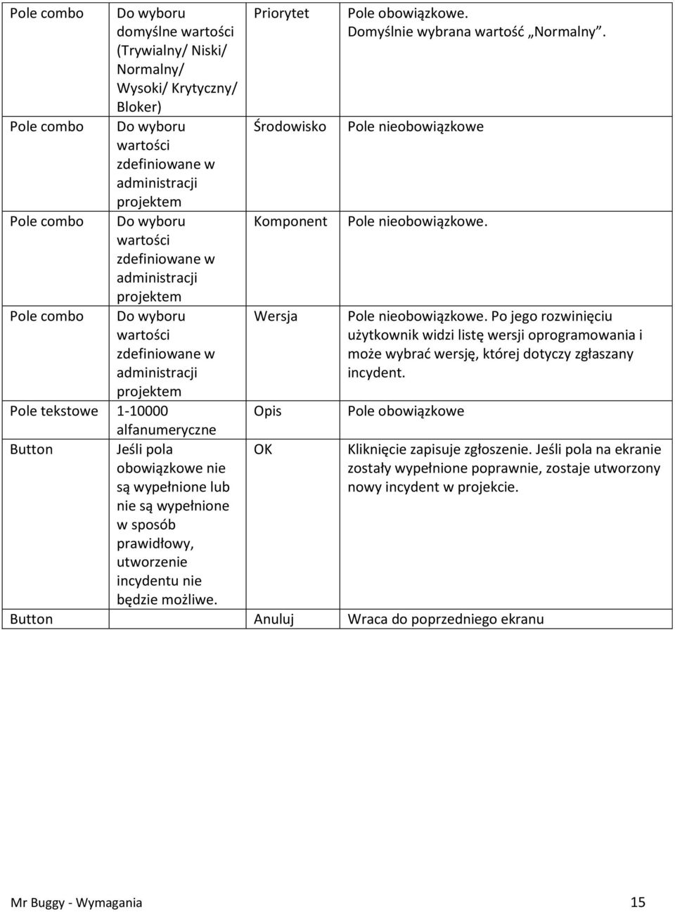 nie są wypełnione w sposób prawidłowy, utworzenie incydentu nie będzie możliwe. Priorytet Środowisko Komponent Wersja Opis OK Pole obowiązkowe. Domyślnie wybrana wartość Normalny.