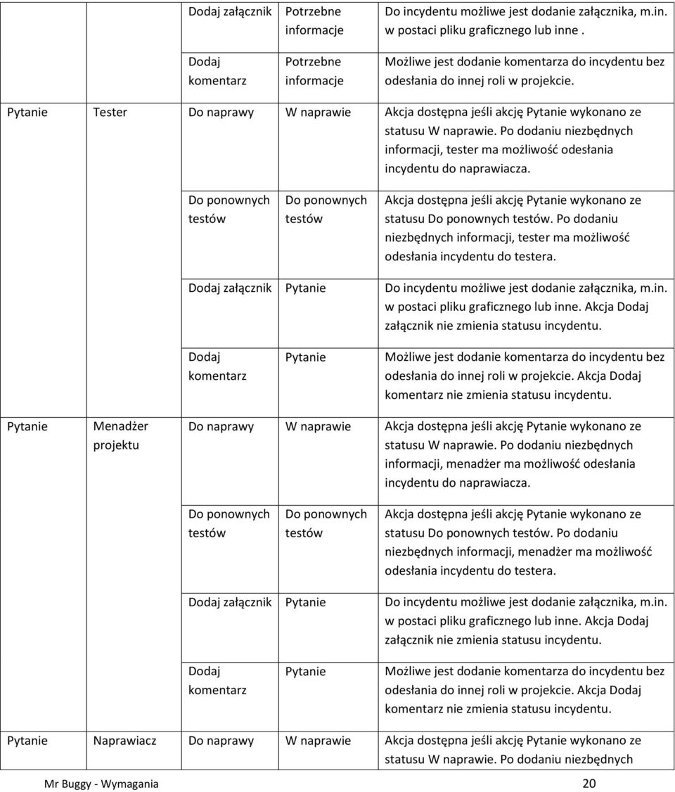 Po dodaniu niezbędnych informacji, tester ma możliwość odesłania incydentu do naprawiacza.