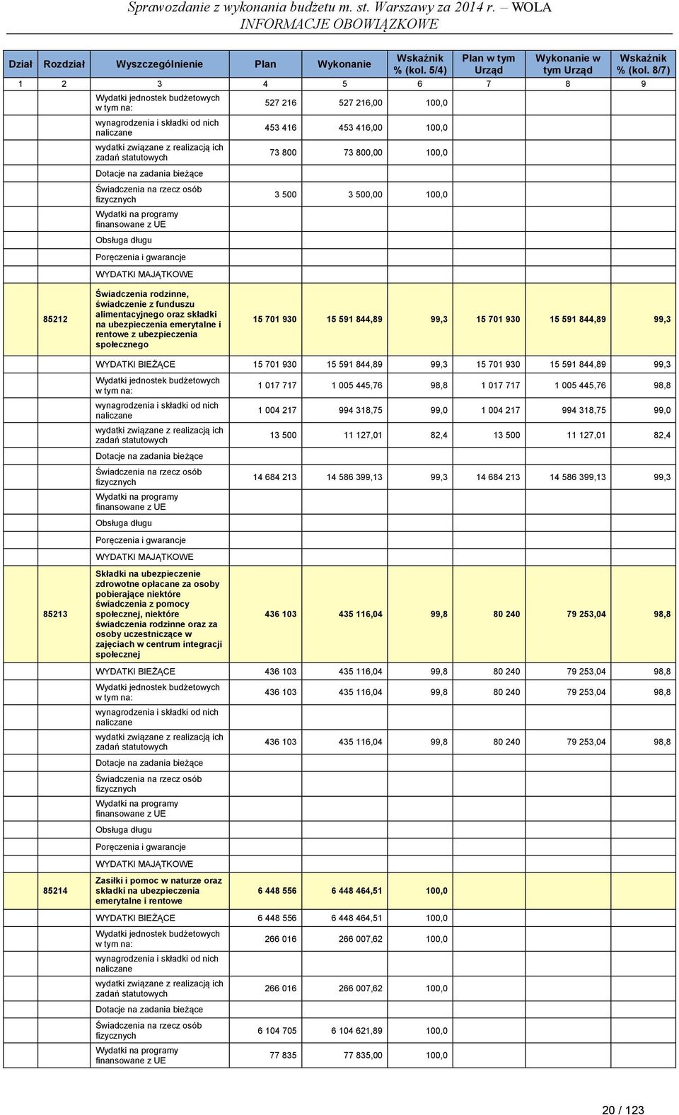 świadczenie z funduszu alimentacyjnego oraz składki na ubezpieczenia emerytalne i rentowe z ubezpieczenia społecznego 15 701 930 15 591 844,89 99,3 15 701 930 15 591 844,89 99,3 WYDATKI BIEŻĄCE 15