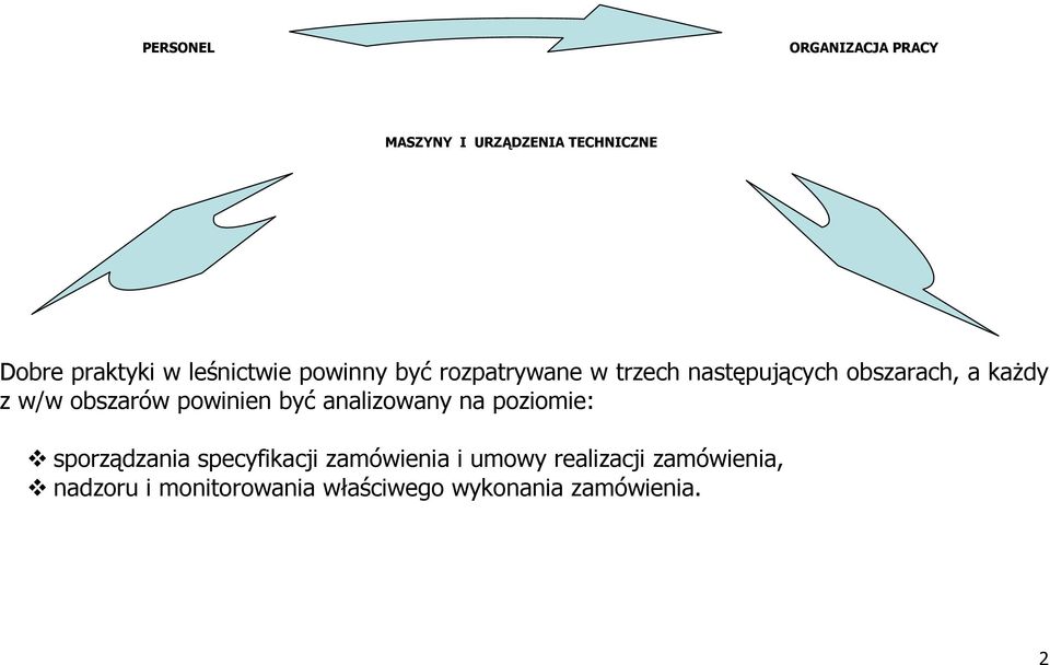 obszarów powinien być analizowany na poziomie: sporządzania specyfikacji zamówienia