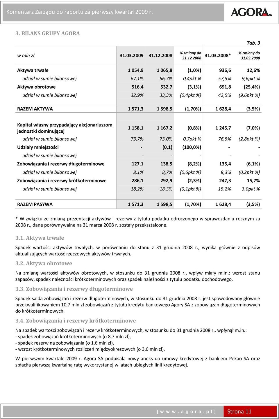 2008* % zmiany do 31.03.