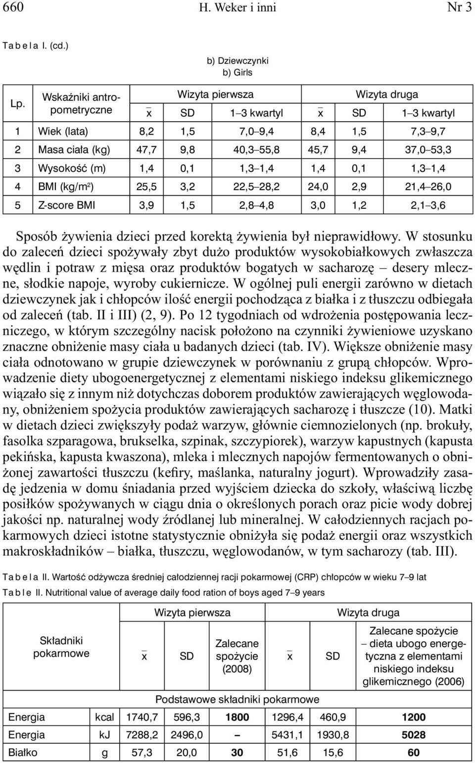 4 BMI (kg/m 2 ) 25,5 3,2 22,5 28,2 24,0 2,9 21,4 26,0 5 Z-score BMI 3,9 1,5 2,8 4,8 3,0 1,2 2,1 3,6 Sposób żywienia dzieci przed korektą żywienia był nieprawidłowy.