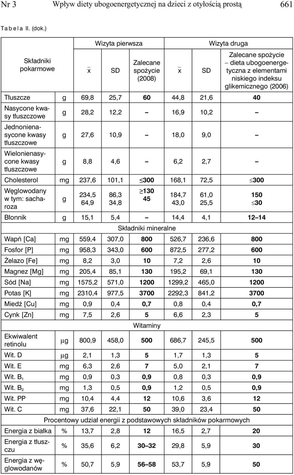 12,2 16,9 10,2 Jednonienasycone kwasy g 27,6 10,9 18,0 9,0 Wielonienasycone kwasy g 8,8 4,6 6,2 2,7 Cholesterol mg 237,6 101,1 300 168,1 72,5 300 Węglowodany w tym: sacharoza g 234,5 64,9 86,3 34,8