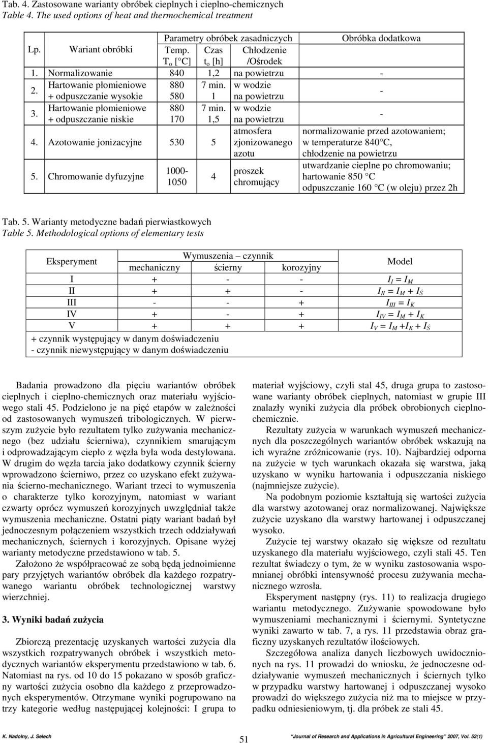 Hartowanie płomieniowe 880 7 min. w wodzie + odpuszczanie niskie 170 1,5 na powietrzu - atmosfera normalizowanie przed azotowaniem; 4.