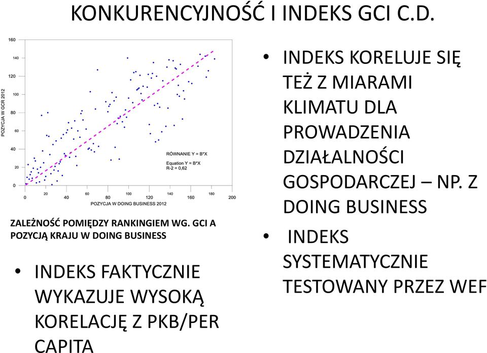 KORELACJĘ Z PKB/PER CAPITA INDEKS KORELUJE SIĘ TEŻ Z MIARAMI KLIMATU DLA