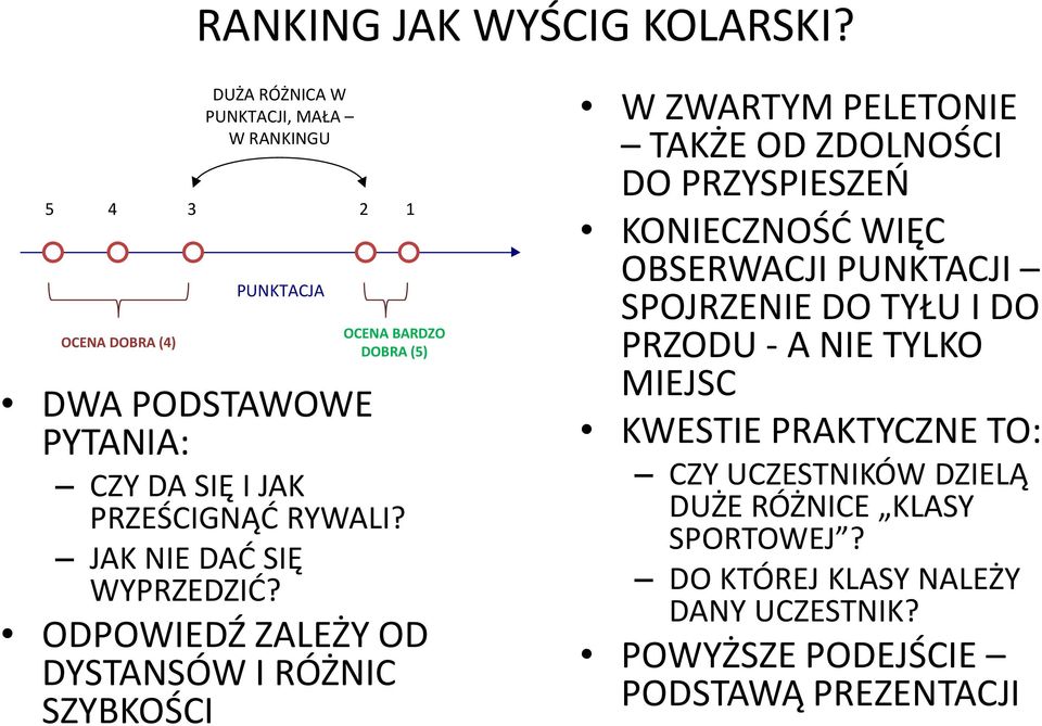 PRZEŚCIGNĄĆ RYWALI? JAK NIE DAĆ SIĘ WYPRZEDZIĆ?