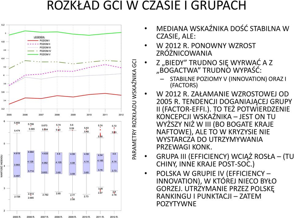 TENDENCJI DOGANIAJĄCEJ GRUPY II (FACTOR-EFFI.).