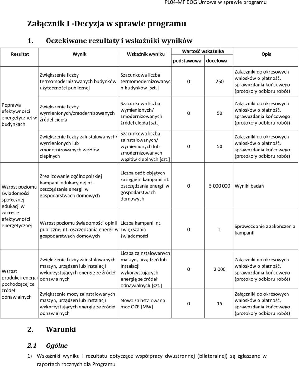 liczba termomodernizowanyc h budynków [szt.