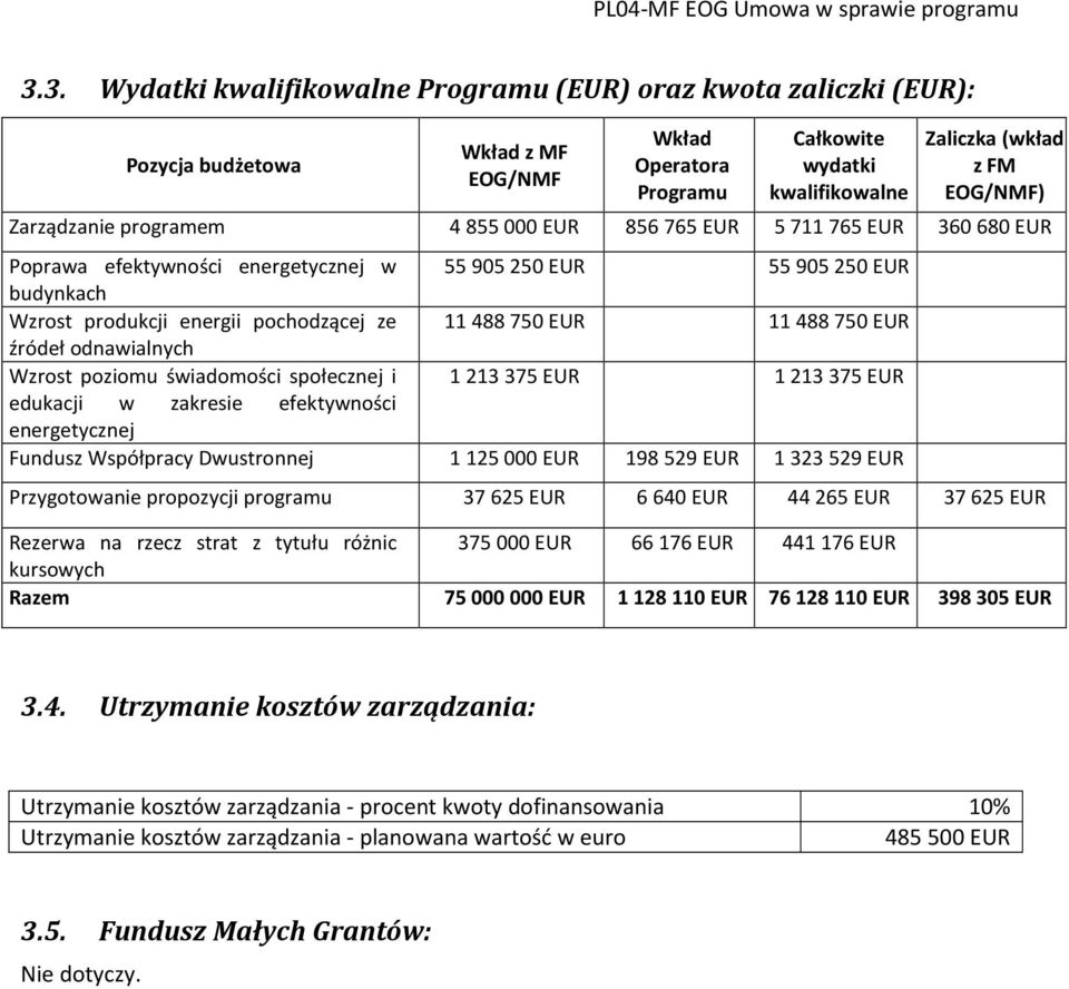 11488750 EUR źródeł odnawialnych Wzrost poziomu świadomości społecznej i 1213375 EUR 1213375 EUR edukacji w zakresie efektywności energetycznej Fundusz Współpracy Dwustronnej 1125000 EUR 198529 EUR