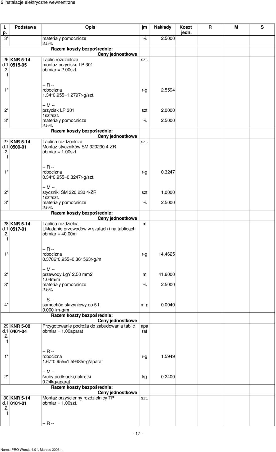 tablicach obiar = 4000 0786*0955=0656r-g/ 2* przewody gy 250 2' 04/ * ateriały poocnicze -- S -- 4* saochód skrzyniowy do 5 t 0000-g/ 29 KNR 5-08 d 040-04 Przygotowanie podłoża do zabudowania tablic