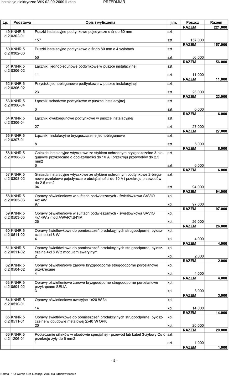 2 0306-02 23 23.000 RAZEM 23.000 53 KNNR 5 Łączniki schodowe podtynkowe w puszce instalacyjnej d.2 0306-04 6 6.000 RAZEM 6.000 54 KNNR 5 Łączniki dwubiegunowe podtynkowe w puszce instalacyjnej d.