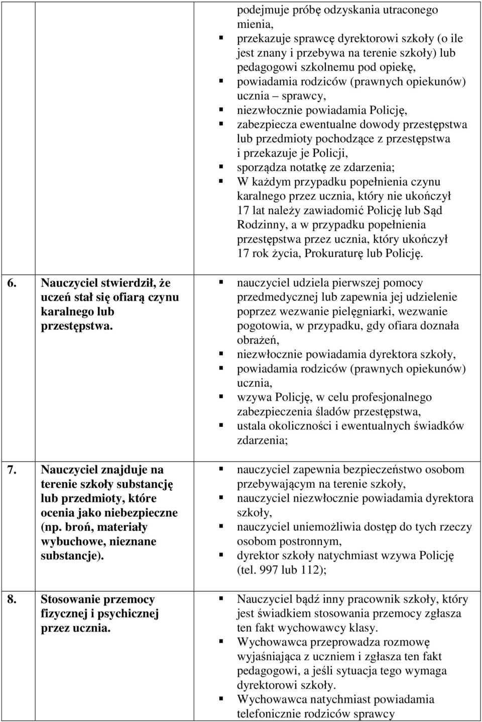 podejmuje próbę odzyskania utraconego mienia, przekazuje sprawcę dyrektorowi szkoły (o ile jest znany i przebywa na terenie szkoły) lub pedagogowi szkolnemu pod opiekę, powiadamia rodziców (prawnych