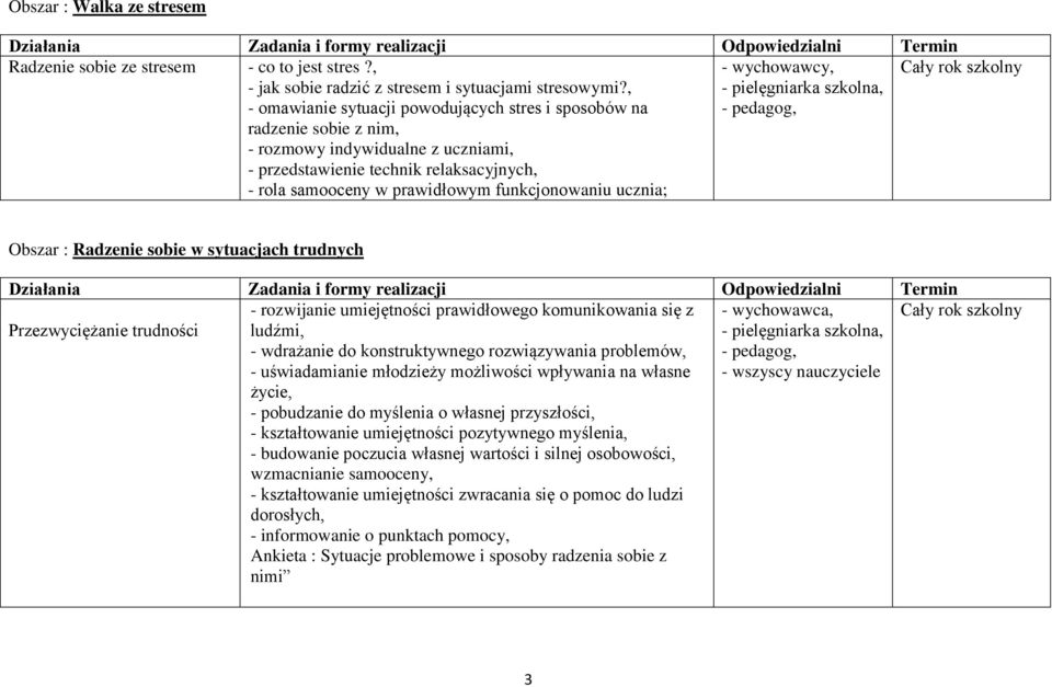 ucznia; Obszar : Radzenie sobie w sytuacjach trudnych Przezwyciężanie trudności - rozwijanie umiejętności prawidłowego komunikowania się z ludźmi, - wdrażanie do konstruktywnego rozwiązywania