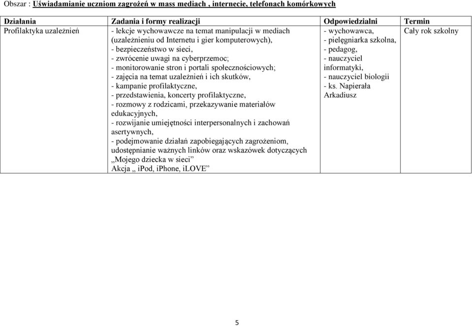 profilaktyczne, - przedstawienia, koncerty profilaktyczne, - rozmowy z rodzicami, przekazywanie materiałów edukacyjnych, - rozwijanie umiejętności interpersonalnych i zachowań asertywnych, -