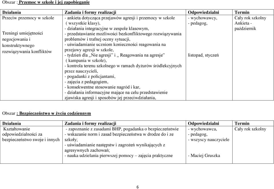 reagowania na październik rozwiązywania konfliktów przejawy agresji w szkole, - tydzień dla Nie agresji i Reagowania na agresje listopad, styczeń ( kampania w szkole), - kontrola terenu szkolnego w