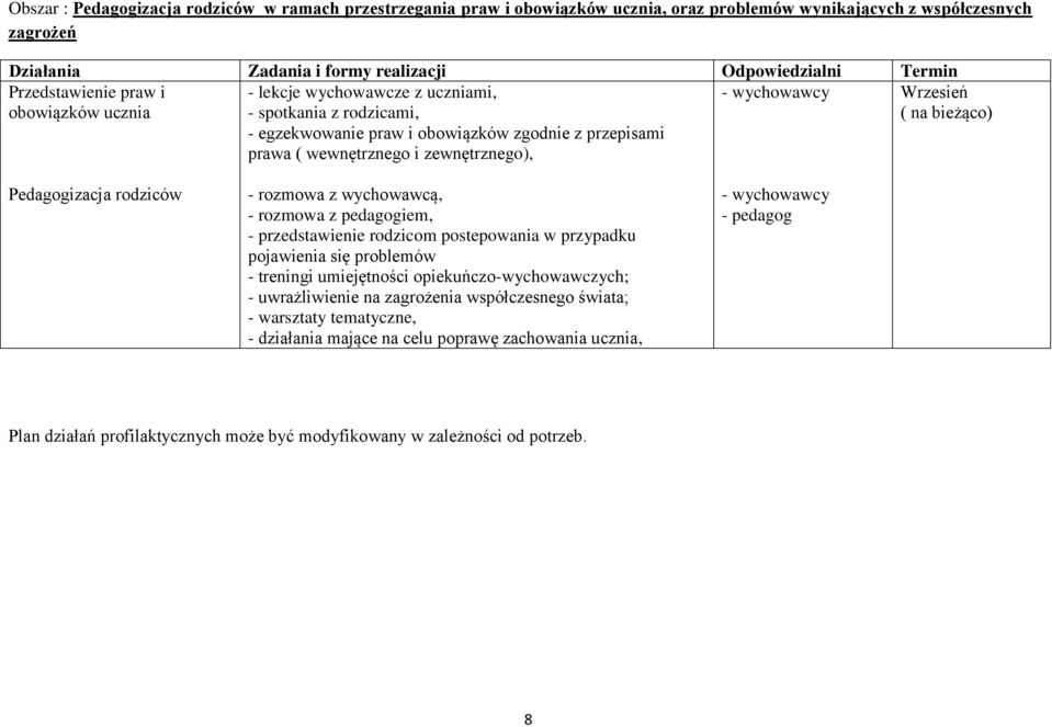 z wychowawcą, - rozmowa z pedagogiem, - przedstawienie rodzicom postepowania w przypadku pojawienia się problemów - treningi umiejętności opiekuńczo-wychowawczych; - uwrażliwienie na zagrożenia