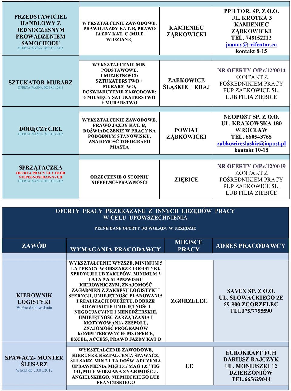 PODSTAWOWE, UMIEJĘTNOŚCI: SZTUKATERSTWO + MURARSTWO, ZAWODOWE: 6 MIESIĘCY SZTUKATERSTWO + MURARSTWO + KRAJ NR OFERTY OfPr/12/0014 DORĘCZYCIEL OFERTA WAŻNA DO 31.03.