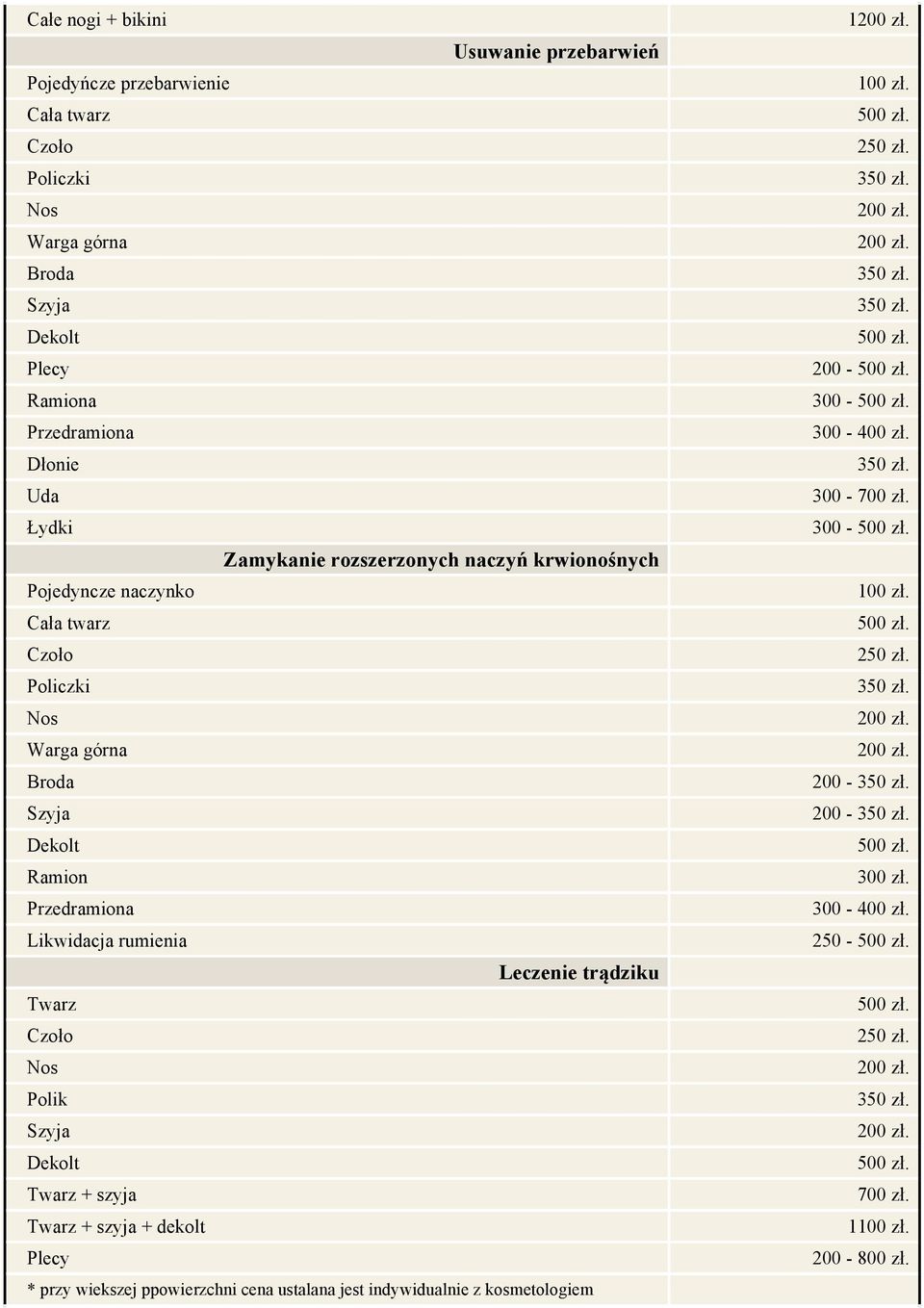 górna Broda Ramion Przedramiona Likwidacja rumienia Leczenie trądziku Czoło Nos Polik + szyja + szyja + dekolt * przy wiekszej