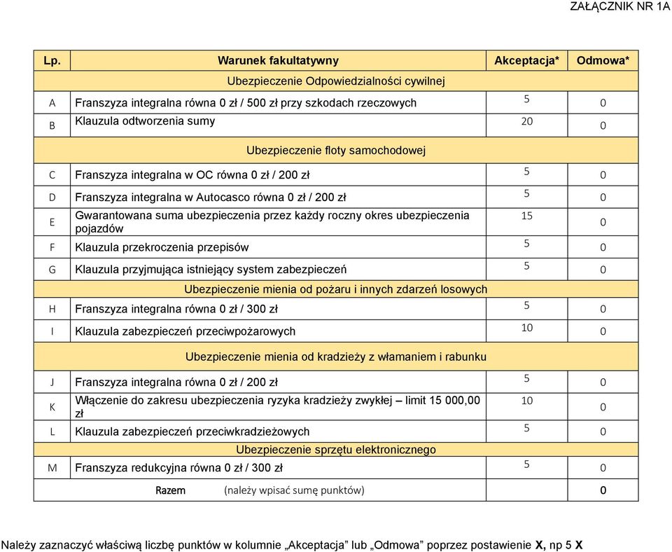 Ubezpieczenie floty samochodowej C Franszyza integralna w OC równa 0 zł / 200 zł 5 0 D Franszyza integralna w Autocasco równa 0 zł / 200 zł 5 0 E Gwarantowana suma ubezpieczenia przez każdy roczny