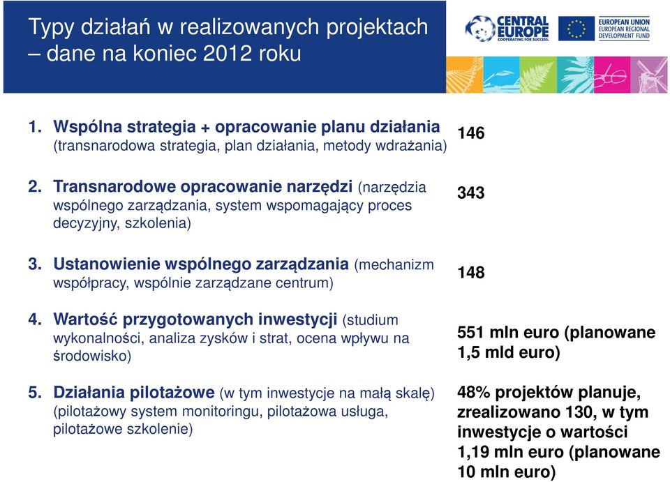 Ustanowienie wspólnego zarządzania (mechanizm współpracy, wspólnie zarządzane centrum) 4.