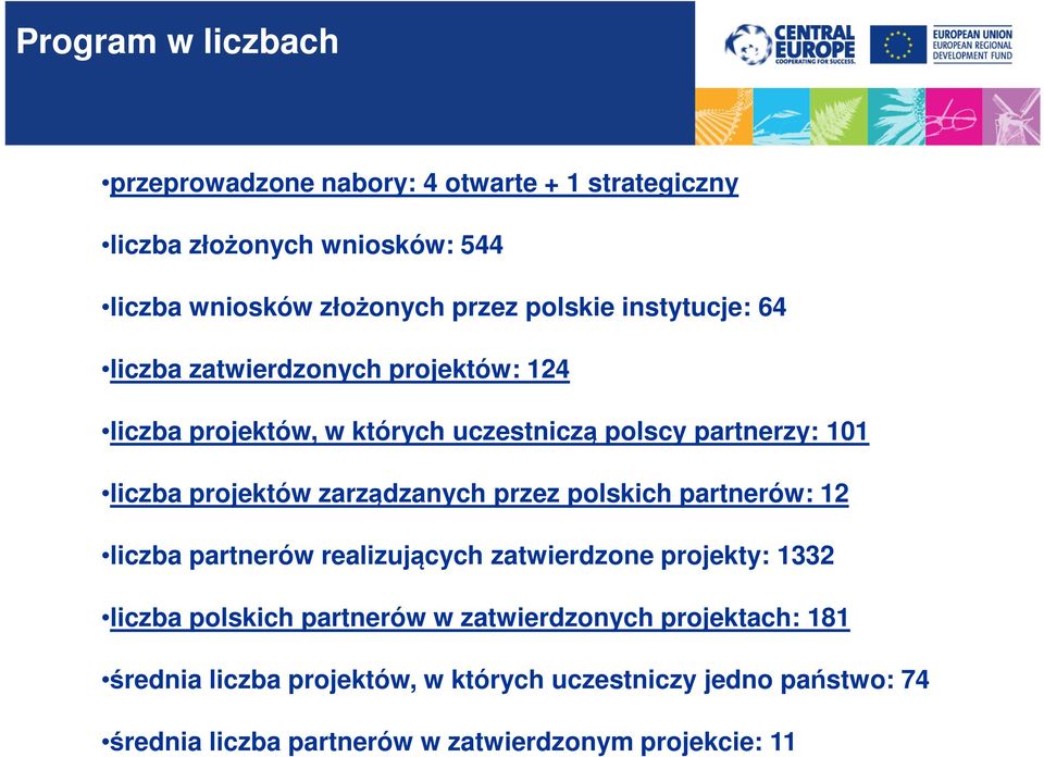 projektów zarządzanych przez polskich partnerów: 12 liczba partnerów realizujących zatwierdzone projekty: 1332 liczba polskich partnerów