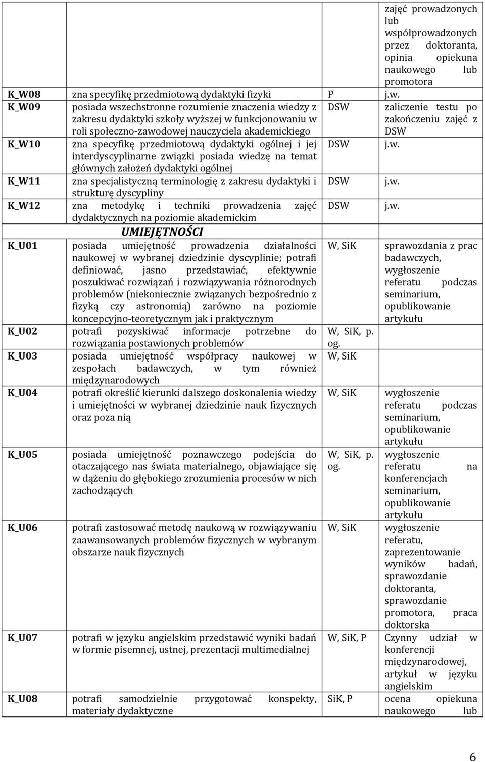zakresu dydaktyki i strukturę dyscypliny K_W12 zna metodykę i techniki prowadzenia zajęć dydaktycznych na poziomie akademickim UMIEJĘTNOŚCI K_U01 posiada umiejętność prowadzenia działalności naukowej