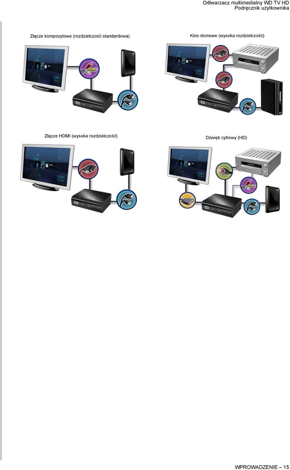 rozdzielczość) Złącze HDMI (wysoka