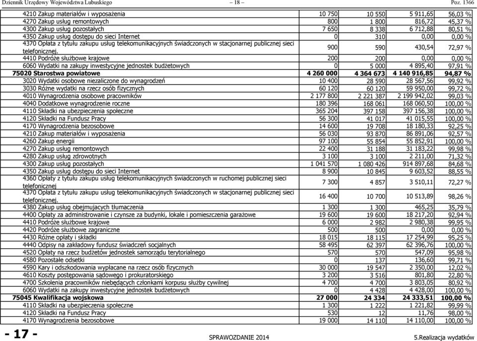 usług dostępu do sieci Internet 0 310 0,00 0,00 % 4370 Opłata z tytułu zakupu usług telekomunikacyjnych świadczonych w stacjonarnej publicznej sieci telefonicznej.