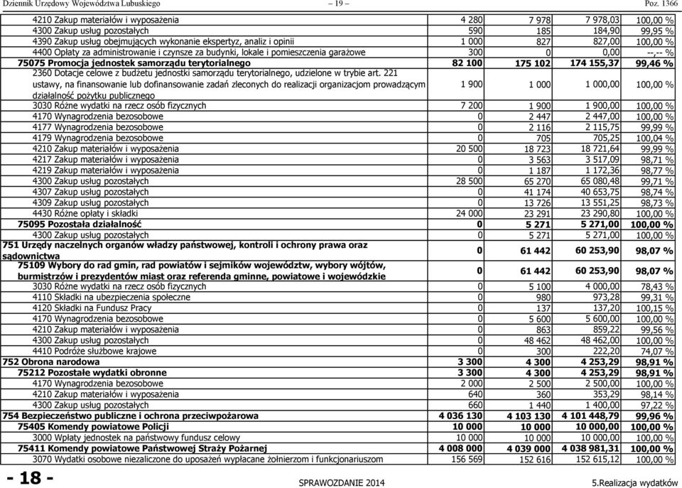 827,00 100,00 % 4400 Opłaty za administrowanie i czynsze za budynki, lokale i pomieszczenia garażowe 300 0 0,00 --,-- % 75075 Promocja jednostek samorządu terytorialnego 82 100 175 102 174 155,37