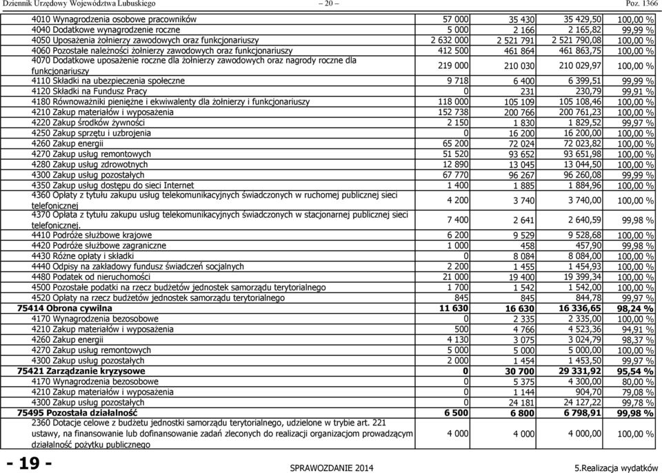 2 632 000 2 521 791 2 521 790,08 100,00 % 4060 Pozostałe należności żołnierzy zawodowych oraz funkcjonariuszy 412 500 461 864 461 863,75 100,00 % 4070 Dodatkowe uposażenie roczne dla żołnierzy