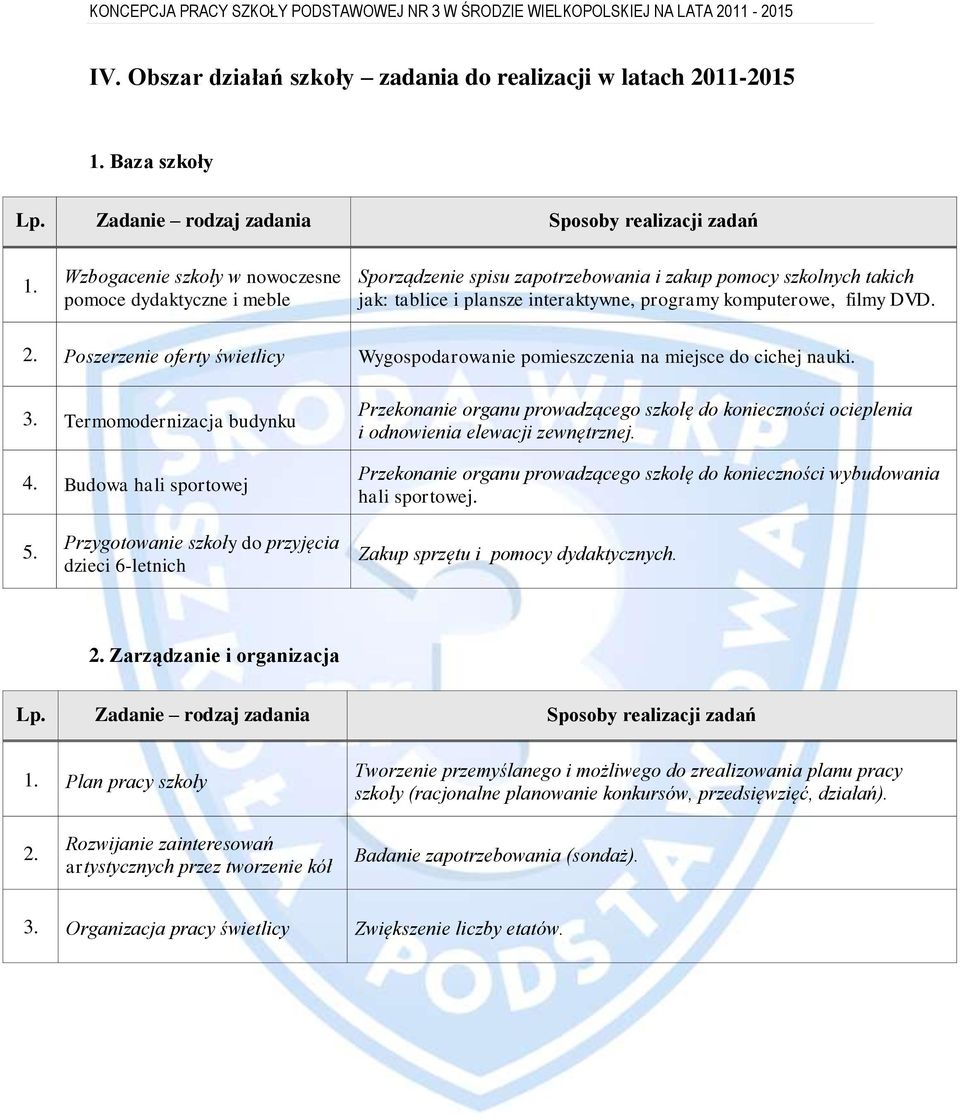 Budowa hali sportowej Przekonanie organu prowadzącego szkołę do konieczności ocieplenia i odnowienia elewacji zewnętrznej.