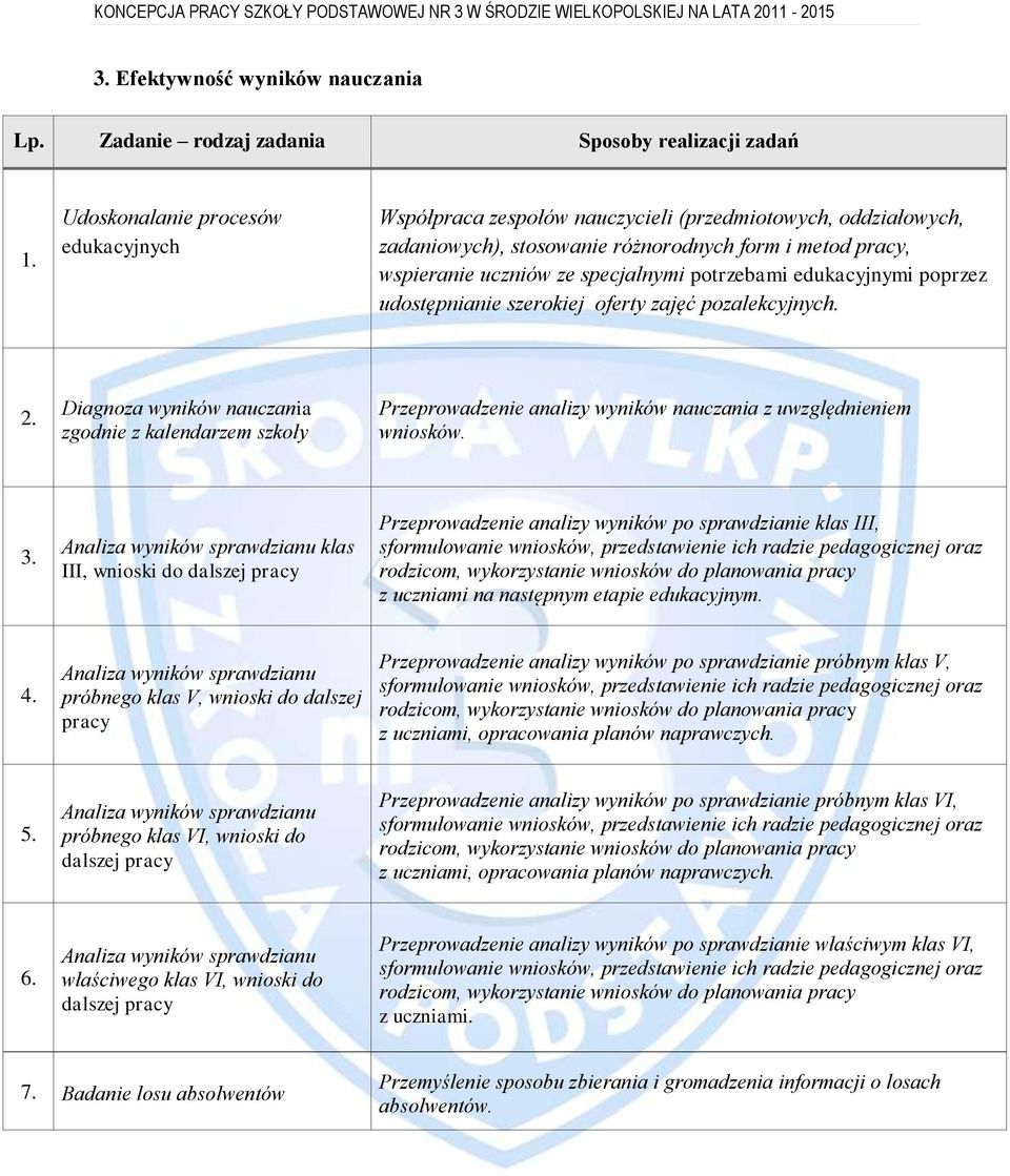 Diagnoza wyników nauczania zgodnie z kalendarzem szkoły Przeprowadzenie analizy wyników nauczania z uwzględnieniem wniosków.